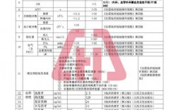 危急值报告项目不包括？医疗项目价格报告