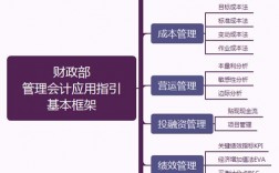 会计的项目经验有哪些？项目会计档案指引