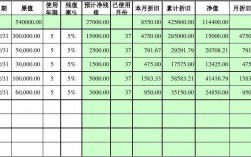 折旧分类？研发项目折旧归类