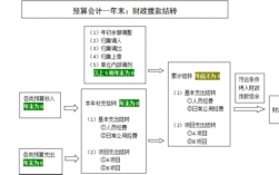 一般公共预算结转项目包括哪些？对于结转项目