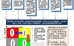 企业风险点共多少项？募投项目土地