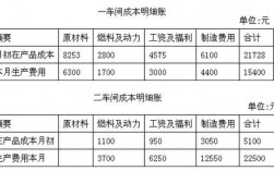 定额比例法是什么意思？项目法 分配