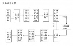 财审项目需要注意些什么？财审项目特点