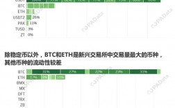 usdt btc eth交易区别？(eth 场外交易)