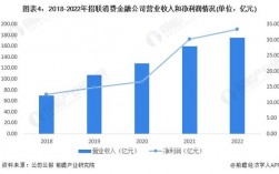 招联金融如何收费？金融公司收费项目