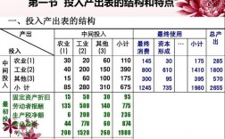 农业项目投入产出比多少合理？项目产出比