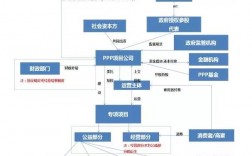 ppp项目分类？旅游项目 ppp模式