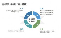 项目团队组建的四个阶段？企业的项目团队