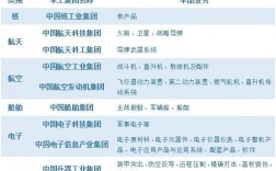 哪些民用科技是由军事技术转化来的？军品配套 项目