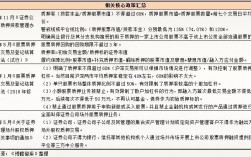 小股求助：请问短期，中期，长期分别是多长时间？中期项目贷款期限