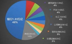 金融行业哪个最赚钱？2016最赚钱的项目