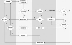 pmp引起质量管理计划变更的因素？项目计划变更原因