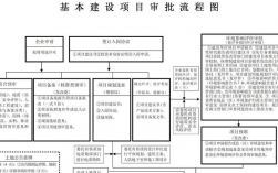 ppp项目审批方式？ppp项目审批流程