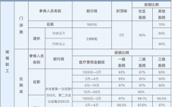 现在住院了再买全民医保能报吗？医保 例外项目