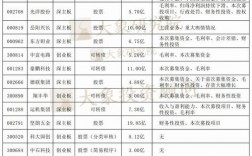 百傲化学融资用途？再融资募投项目