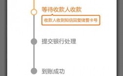 支付和转帐有什么区别？交换交易的钱包