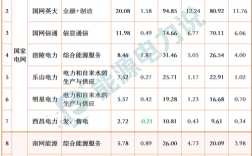 科创板电力设备有哪些？电网项目设备