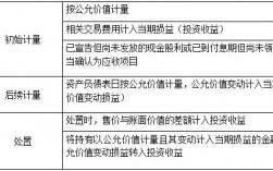 公允值什么意思？项目公允值