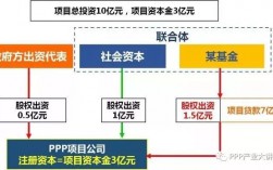 股东交纳增加资本金如何办理？项目资本金到位