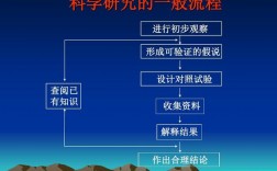 科研流程的五个阶段？研发项目阶段