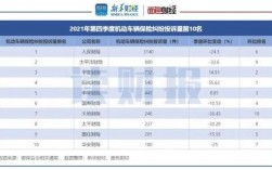 2021车险理赔排名？车险赔付项目