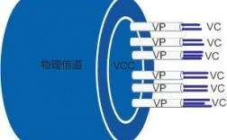 vc和vp的区别？项目vc阶段