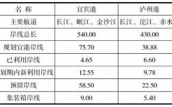 港口、公路中经常提到的现汇项目是什么意思？现汇工程项目