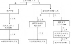 电力基建和业扩怎么区分？技改项目如何分配