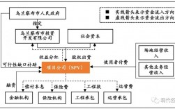 ppp项目三种盈利回报模式？投资回报算好项目