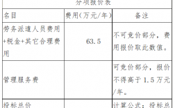 招投标公司利润大吗？项目经济收益