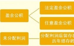 项目盈余是什么意思？经常项目盈余