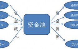 资金池和定融的区别？资金池 项目池