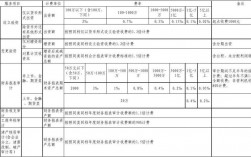 财务审计收费标准？财务审计项目收费