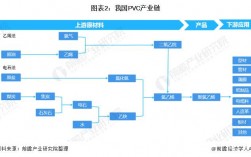 pvc下游产品主要产地？河南pvc项目