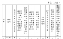 PPP项目收前期费用补助进什么科目？ppp项目补贴支出