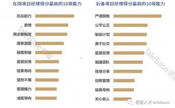 物业经理需要掌握的项目数据？项目主要数据