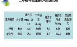 企业废气甲醇排放标准？甲醇废气监测项目