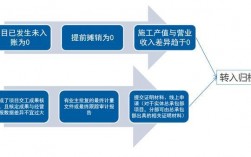 企业项目落户要素包含哪些？项目化载体