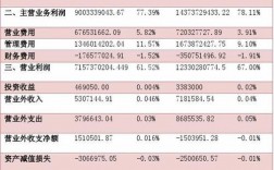 公司月奖金发放的比例，占公司利润(非纯利)多少比例算合理？项目奖励占项目利润