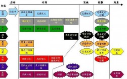 建设工程项目的全寿命周期包括哪几个阶段？项目寿命不等决策