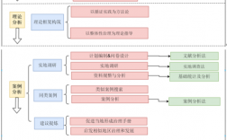 项目调研的基本思路？研究项目的调研