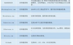 五大数字货币钱包有哪些？国外区块链钱包有哪些