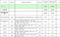 什么叫拟建项目？拟实施 项目