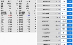 21串蚂蚁保护板参数设置？(蚂蚁矿池设置教程)