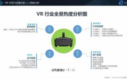 VR应用涉及哪些行业VR应用涉及领域剖析？vr装修项目