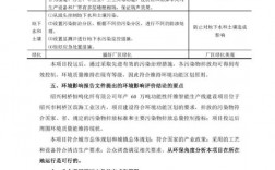 公司新开项目，以什么理由和领导说想过去？公司新开项目