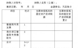 自建的固定资产用于福利兼办公进项税额可以抵扣吗？自建项目进项税