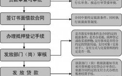 什么叫流动资金贷款？项目贷款流动贷款