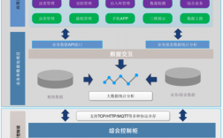 什么是智慧粮仓？智慧粮库项目小组