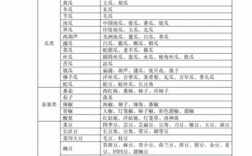 免税农副产品目录清单？免税农业项目